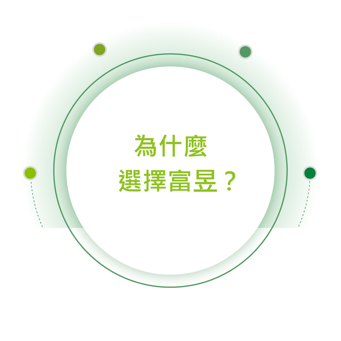 為什麼選擇富庶