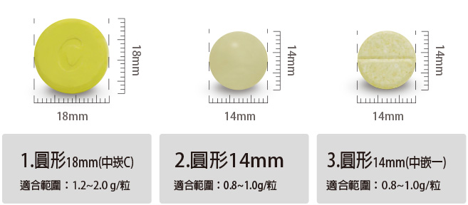 錠劑規格1.2.3